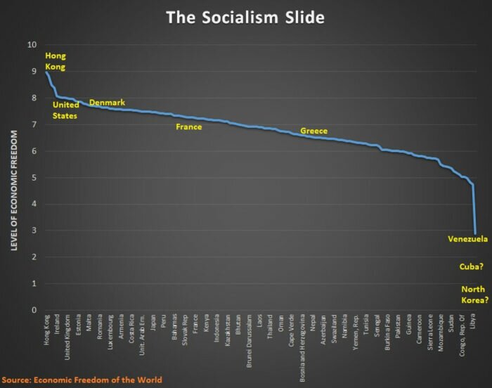mezcla intervencion de gobiernos en mercados